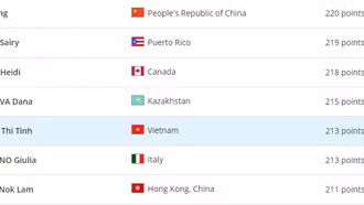 Thể thao Việt Nam tiến gần vé thứ 11 dự Olympic Paris 2024