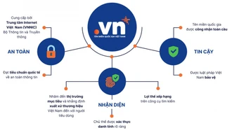 Phổ cập tên miền quốc gia '.vn' phục vụ phát triển kinh tế số và xã hội số