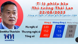 Ông Srettha Thavisin trở thành Thủ tướng thứ 30 của Thái Lan