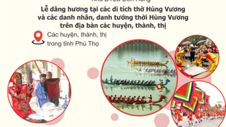 Lễ Giỗ Tổ Hùng Vương và Tuần Văn hóa- Du lịch Đất Tổ năm 2023