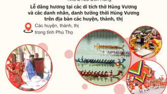 Lễ Giỗ Tổ Hùng Vương và Tuần Văn hóa- Du lịch Đất Tổ năm 2023