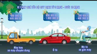 Mức phạt đi quá tốc độ mới nhất theo từng mức độ