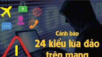 Cảnh báo 24 kiểu lừa đảo trên mạng