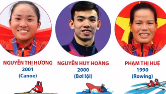 12 gương mặt Thể thao Việt Nam giành vé dự Olympic Paris 2024