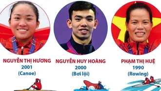 12 gương mặt Thể thao Việt Nam giành vé dự Olympic Paris 2024