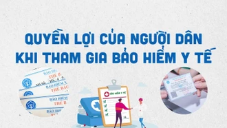 [Infographic] Quyền lợi của người dân khi tham gia Bảo hiểm Y tế