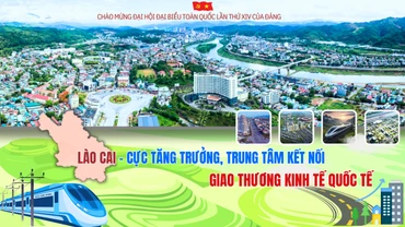Lào Cai - cực tăng trưởng, trung tâm kết nối giao thương kinh tế quốc tế