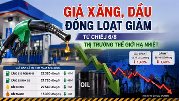 Giá xăng, dầu đồng loạt giảm từ chiều 6/8, thị trường thế giới hạ nhiệt