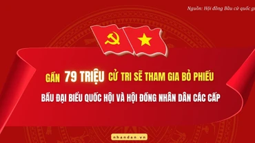 Gần 79 triệu cử tri sẽ tham gia bỏ phiếu bầu đại biểu Quốc hội và Hội đồng nhân dân các cấp