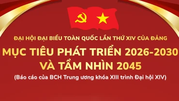 [Infographic] Đại hội XIV của Đảng: Mục tiêu phát triển 2026-2030 và tầm nhìn 2045