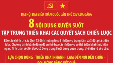 [Infographic] Đại hội Đảng XIV: 8 nội dung xuyên suốt tập trung triển khai các quyết sách chiến lược
