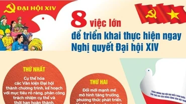 [Infographic] 8 việc lớn để triển khai thực hiện ngay Nghị quyết Đại hội XIV