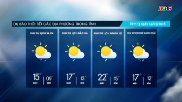 Trời nhiều mây, trưa chiều giảm mây trời nắng