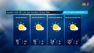 Trời nhiều mây, mưa rào và dông rải rác