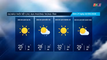 Mây thay đổi, đêm có mưa rào và dông vài nơi, ngày trời nắng