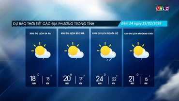 Trời nhiều mây, mưa rào và dông rải rác