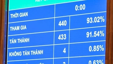 Thông qua Luật Thi hành án dân sự (sửa đổi)