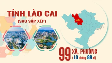 Tổng quan về tỉnh Lào Cai mới sau sắp xếp các đơn vị hành chính cấp tỉnh