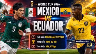 Đội hình ra sân Mexico vs Ecuador: Áp lực lớn ở Estadio Azteca