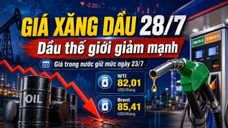 Giá xăng dầu hôm nay 28/7: Dầu thế giới WTI và Brent giảm mạnh