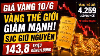 Giá vàng hôm nay 10/6: Vàng thế giới giảm mạnh, SJC đứng yên