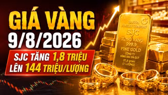 Giá vàng hôm nay 9/8: SJC tăng mạnh, thế giới giữ trên 4.300 USD