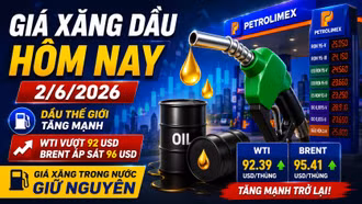 Giá xăng dầu hôm nay 2/6: WTI vượt 92 USD/thùng, Brent áp sát 96 USD