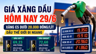 Giá xăng dầu hôm nay 29/6: Cập nhật giá dầu WTI, Brent đầu tuần mới
