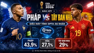 Tỷ lệ thắng trận Pháp vs Tây Ban Nha theo siêu máy tính dự đoán