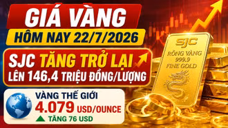 Giá vàng hôm nay 22/7: SJC, BTMC, DOJI, PNJ tăng mạnh theo vàng thế giới?