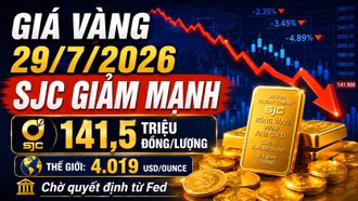 Giá vàng hôm nay 29/7 lao dốc, thế giới sát mốc 4.000 USD