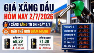 Giá xăng dầu hôm nay 2/7: Xăng trong nước tăng, dầu thế giới giảm mạnh