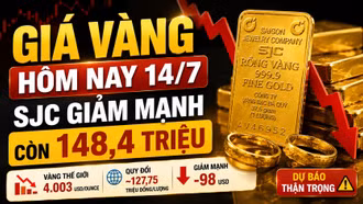 Giá vàng hôm nay 14/7: SJC, BTMC, DOJI, PNJ giảm theo giá vàng thế giới