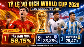 Tây Ban Nha dẫn đầu tỷ lệ vô địch World Cup 2026