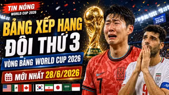 BXH đội thứ 3 vòng bảng World Cup: Hàn Quốc loại, Iran mong manh