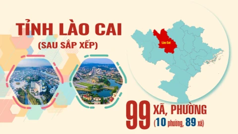 Tổng quan về tỉnh Lào Cai mới sau sắp xếp các đơn vị hành chính cấp tỉnh