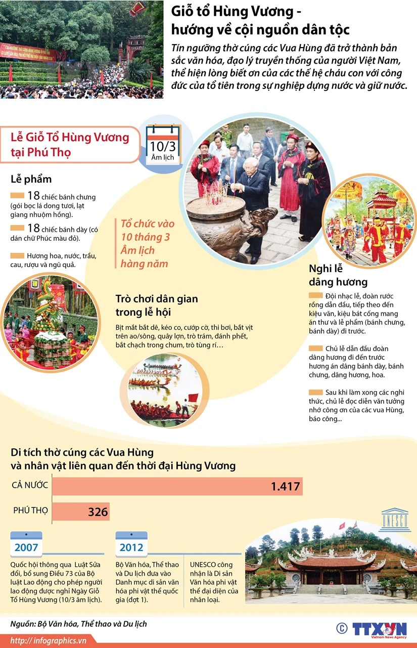 Giỗ Tổ Hùng Vương: Biểu tượng của truyền thống "Uống nước nhớ nguồn" ảnh 11