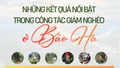 Những kết quả nổi bật trong công tác giảm nghèo ở Bảo Hà