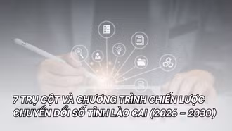 [Infographic] 7 trụ cột và chương trình chiến lược chuyển đổi số tỉnh Lào Cai (2026 - 2030)