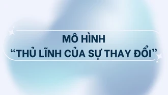 [Infographic] Mô hình “Thủ lĩnh của sự thay đổi”