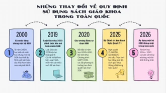 Chung một bộ sách giáo khoa: Góc nhìn của giáo viên và phụ huynh