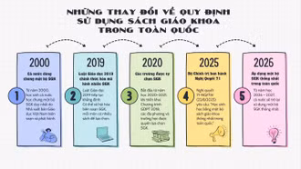 Chung một bộ sách giáo khoa: Góc nhìn của giáo viên và phụ huynh