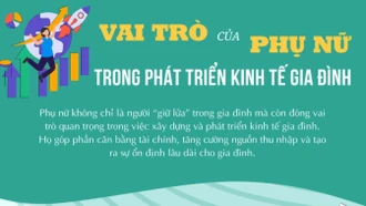 [Infographic] Vai trò của phụ nữ trong phát triển kinh tế gia đình