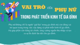 [Infographic] Vai trò của phụ nữ trong phát triển kinh tế gia đình