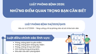 LUẬT PHÒNG BỆNH 2026: NHỮNG ĐIỂM QUAN TRỌNG BẠN CẦN BIẾT