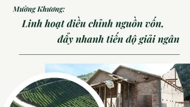 Mường Khương: Linh hoạt điều chỉnh nguồn vốn, đẩy nhanh tiến độ giải ngân