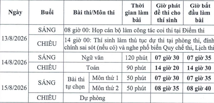 Lịch thi lại tại điểm thi Trường THPT Chuyên Tuyên Quang.