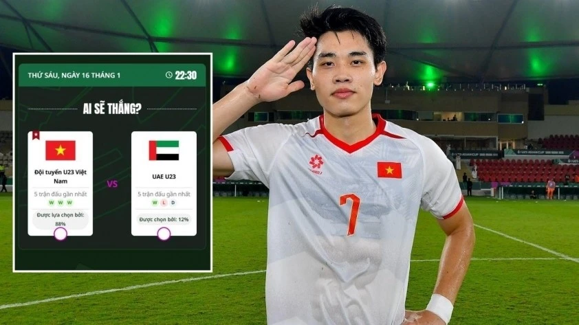 Siêu máy tính của AFC dự đoán U23 Việt Nam với 88% giành chiến thắng trước U23 UAE.