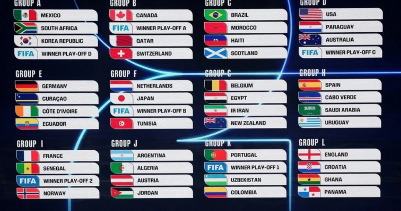 World Cup 2026 có quy mô lớn nhất lịch sử.