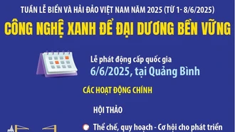 Tuần lễ Biển và Hải đảo Việt Nam: Công nghệ xanh để đại dương bền vững